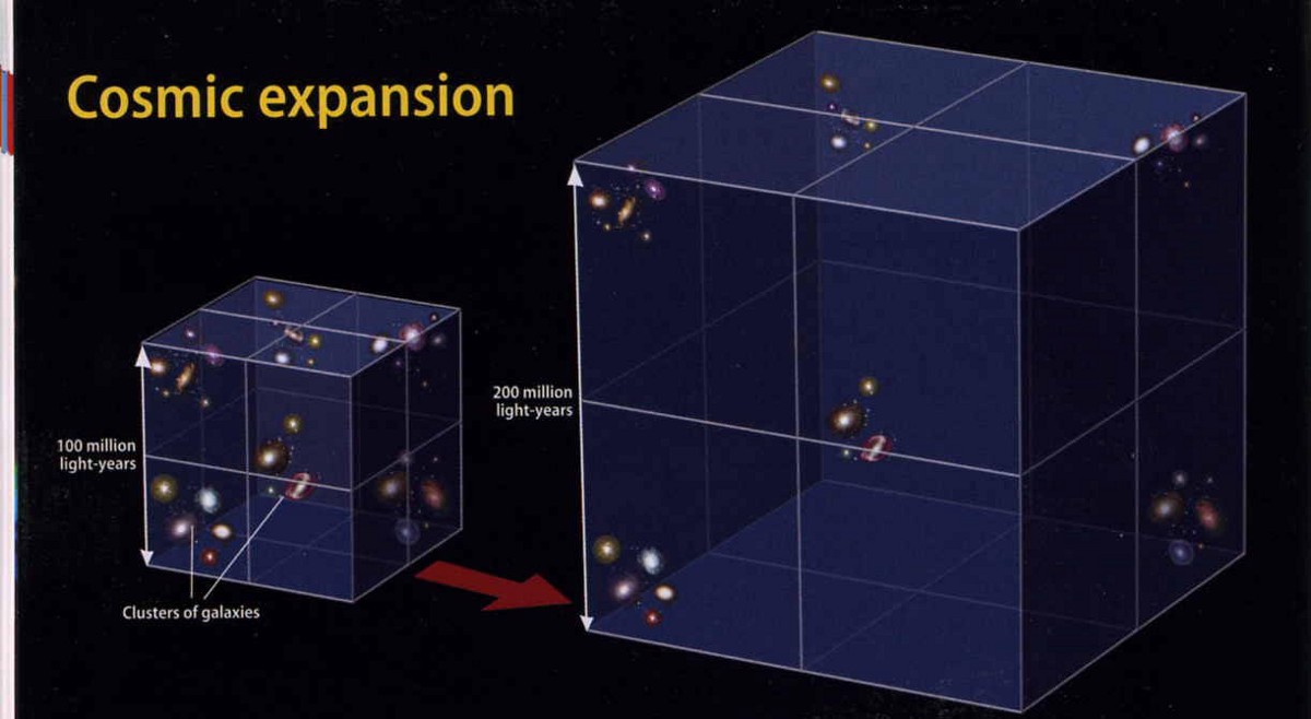 Как получилось, что размер Вселенной больше её возраста? - 6