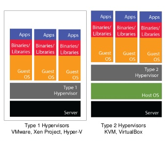 Hyper-V или KVM? - 3