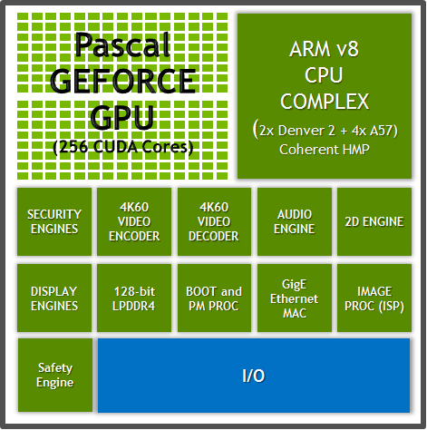 Nvidia представила SoC Parker