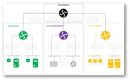 От Slides Defined к Software Defined Networking. Часть 2 - 3