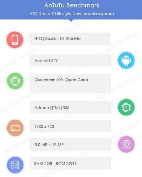 Смартфон HTC Desire 10 Lifestyle получит 2 ГБ ОЗУ