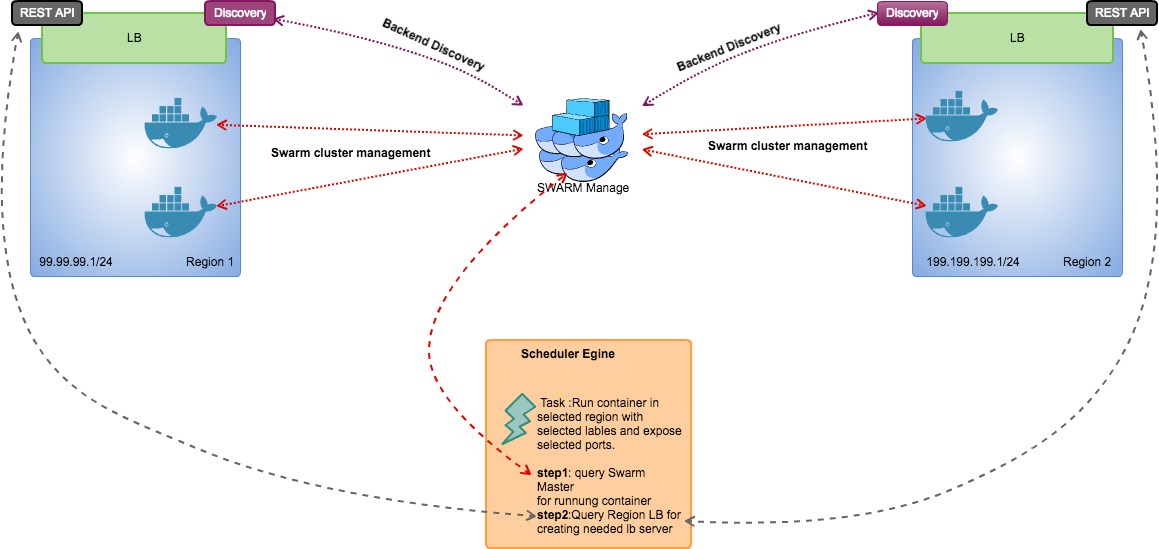 Cluster 2