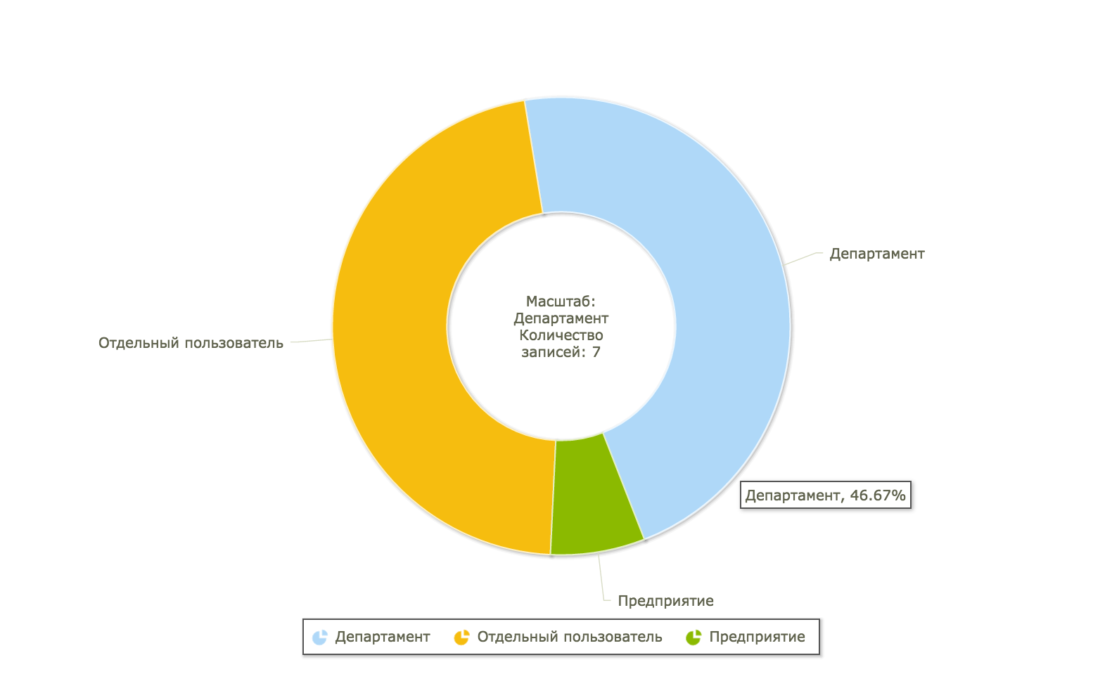 Serena выпускает версию 11.1 своей BPM платформы - 5