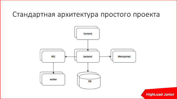 Пет проекты для backend