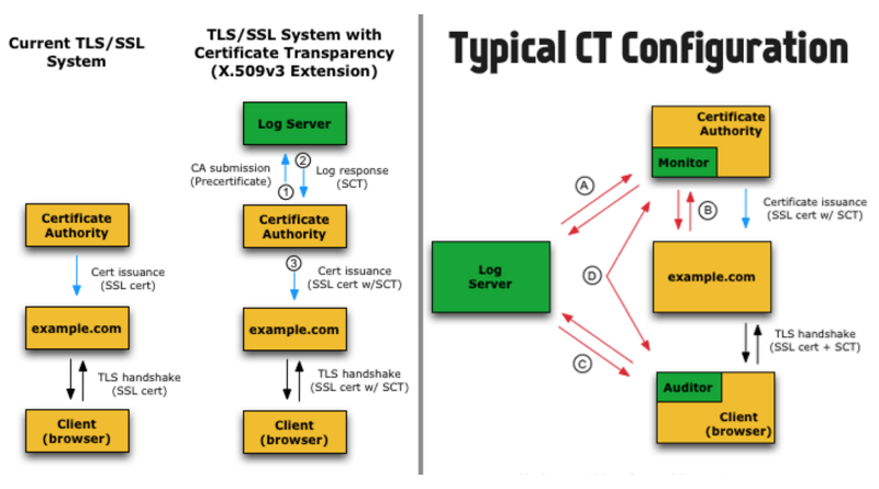 Curl get ssl certificate. 28. Типы Certification Authority. X509 Certificate handshake. Certificate Authority.