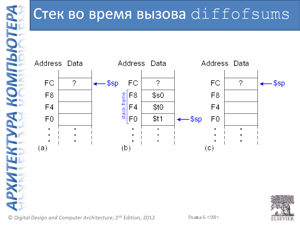 Харрис и харрис цифровая схемотехника