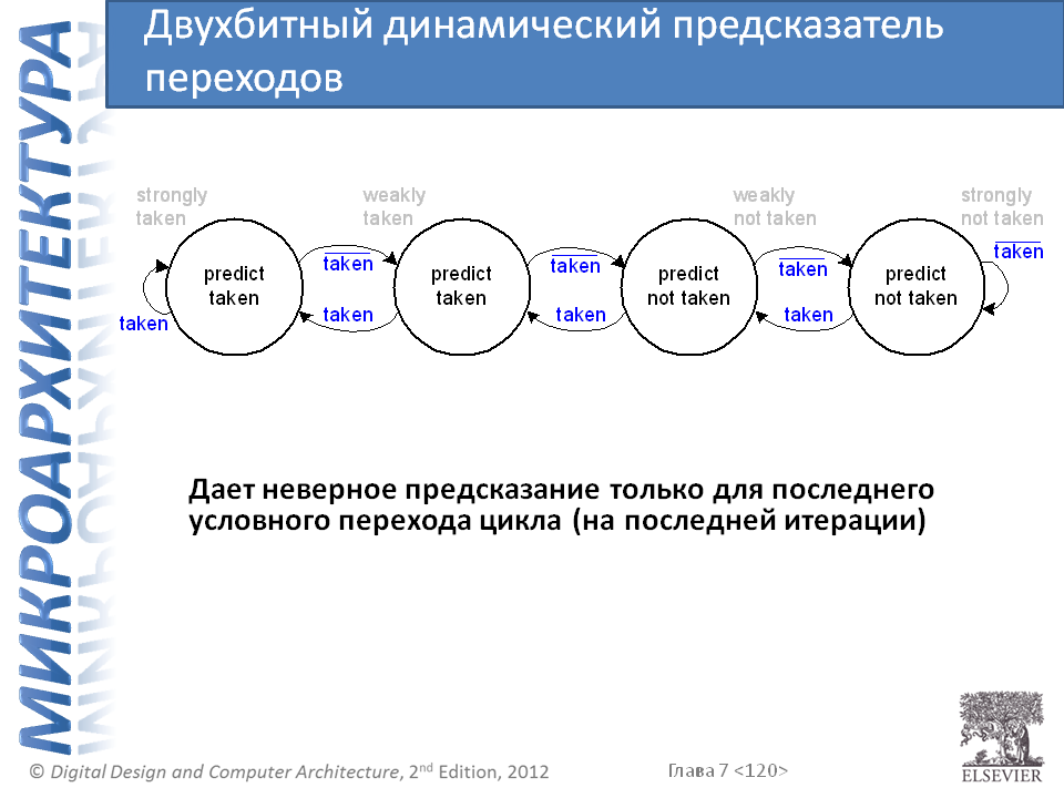 Подарок на 1 сентября всем поклонникам цифровой схемотехники и архитектуры компьютера - 19