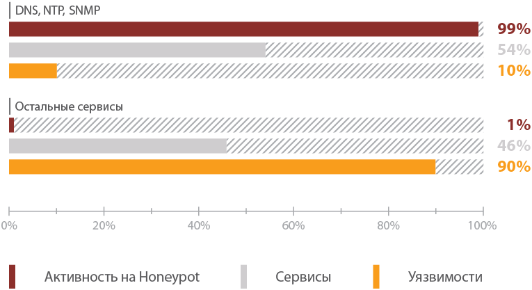 Защита периметра: старые атаки не хуже новых - 2