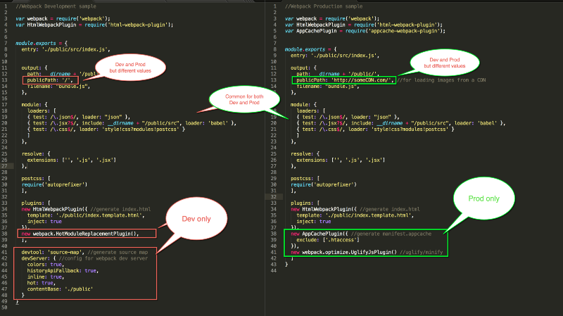 Как создать файл конфигурации webpack