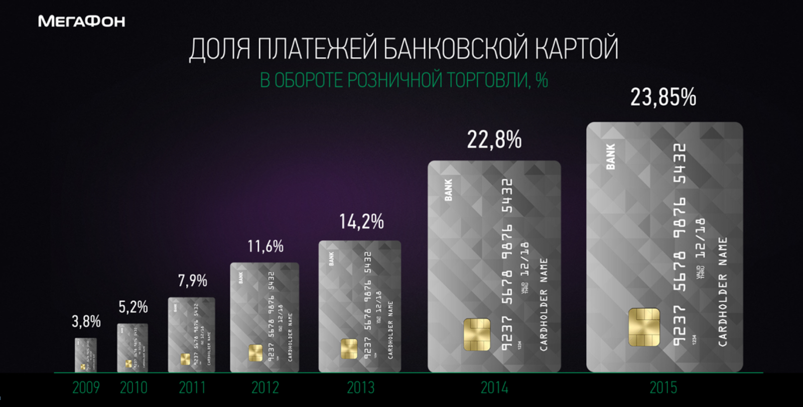 Мегафон пластиковая карта