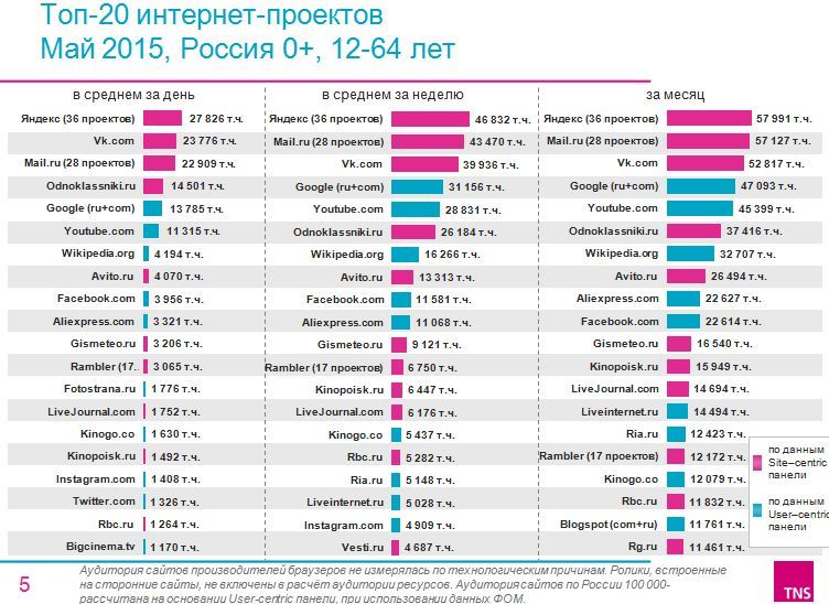 Интерактивный курс по ардуино на базе простого стартового набора - 2