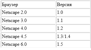 История языков программирования: разброд и консолидация JavaScript - 4