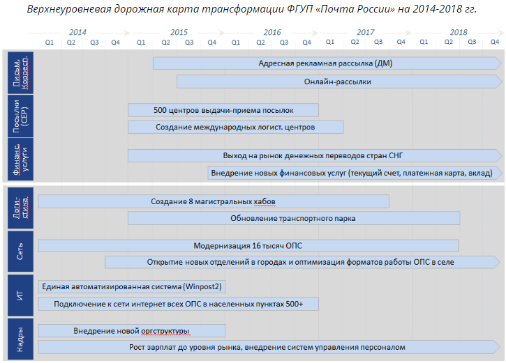 Карта опс почта россии