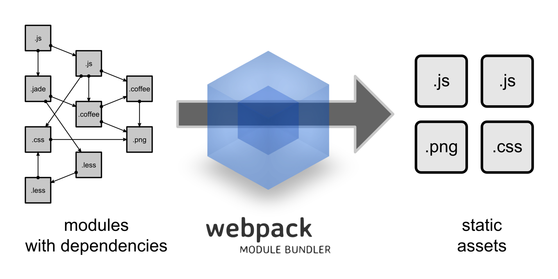 Пособие по webpack - 1