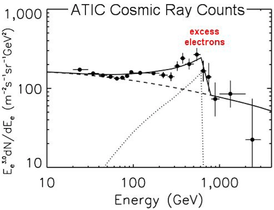 Chang et al