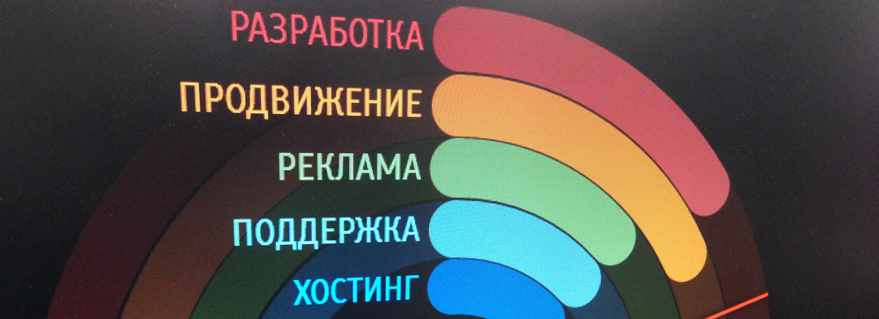 Как сделать веб-студию эффективной и начать зарабатывать? 15 шагов от WebCanape - 1