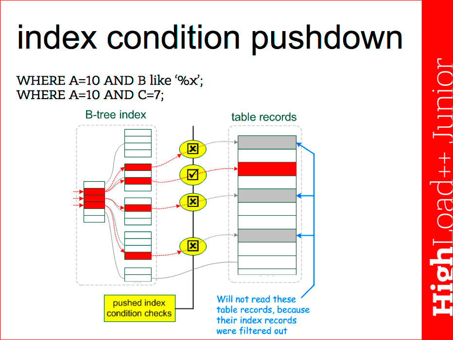 Основы индексирования и возможности EXPLAIN в MySQL - 7