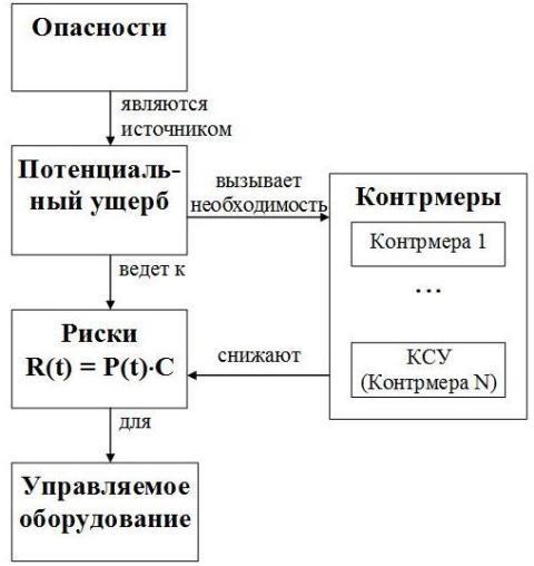 Функциональная безопасность, Часть 2 из 2. МЭК 61508: кем быть, Шерлоком Холмсом или Дата Туташхиа? - 5