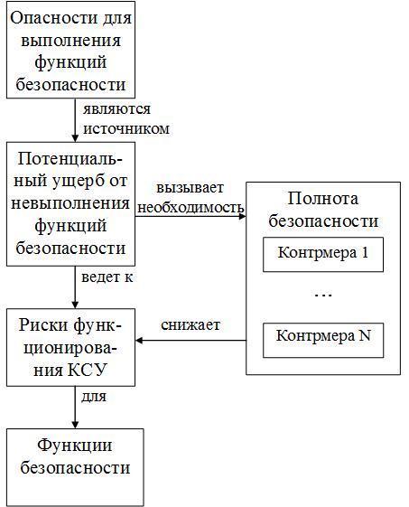 Функциональная безопасность, Часть 2 из 2. МЭК 61508: кем быть, Шерлоком Холмсом или Дата Туташхиа? - 6