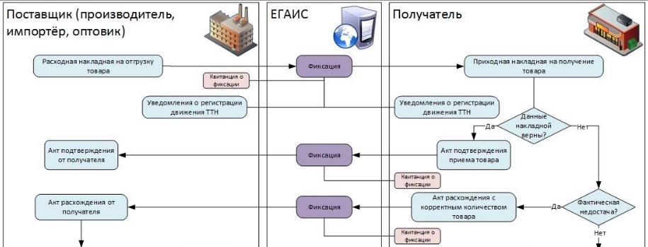 Как создавать работающие правила и инструкции, не наживая себе врагов - 3