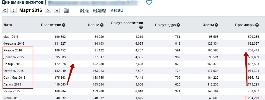 Интернет-маркетинг для сети фитнес центров: реалии современности - 2