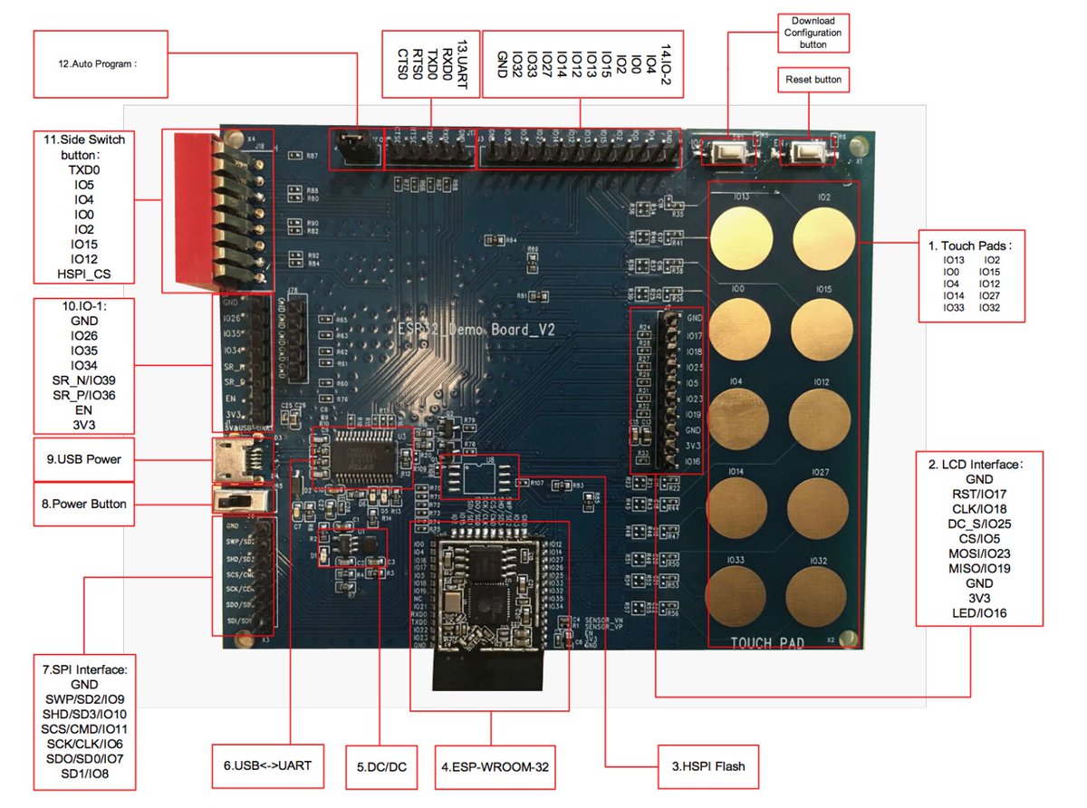 Esp32 очистить оперативную память