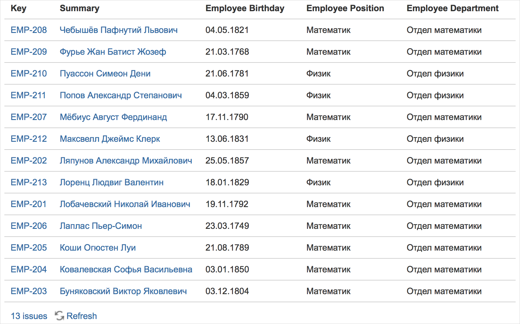 Как отобразить динамическую выгрузку из БД на страницах Atlassian Confluence? - 7