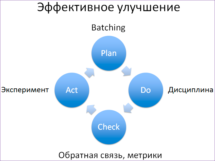 Работать версию. Метрики Agile. Асхат Agile. Agile не работает. Дерева и взаимосвязи метрик.