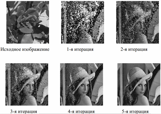 Сжатие изображений маленький средний большой фактический