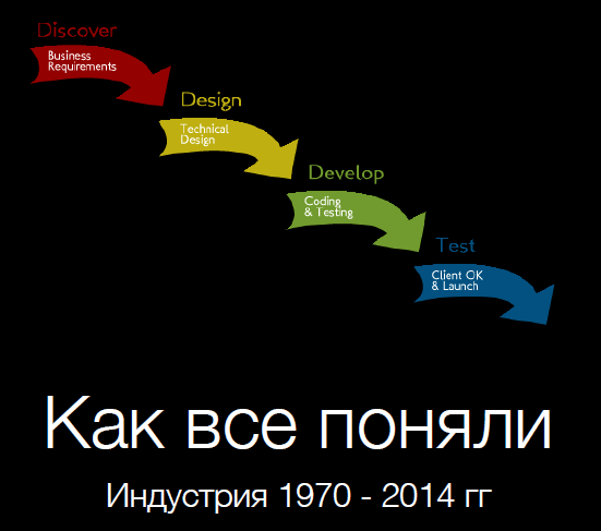 Ключевые навыки успешной Agile-команды или как сделать так, чтобы Agile заработал? - 4