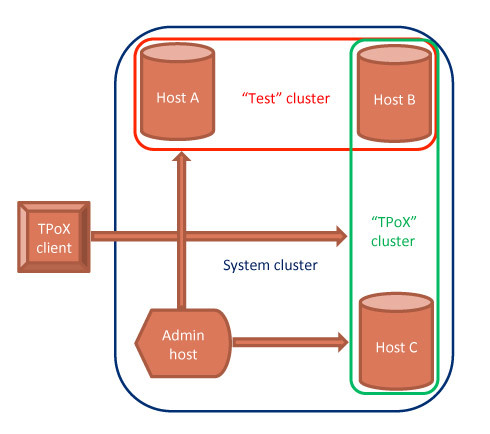 Кэш версия. База NOSQL Яндекс. Big data java. Bagri DB.