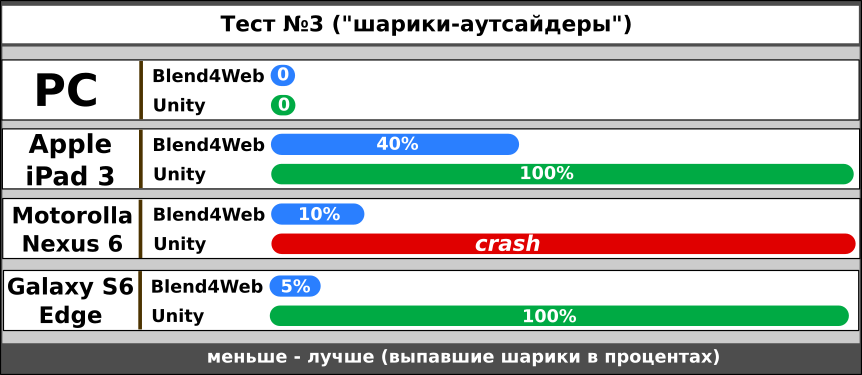 Blend4Web vs Unity. Битва на ринге. Раунд 2 - 16