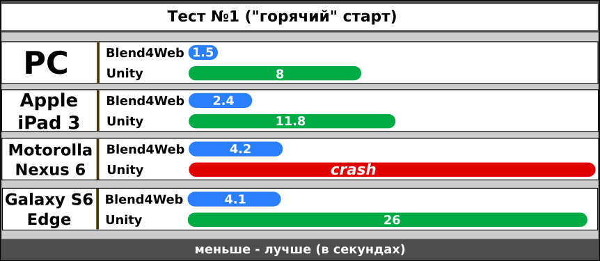 Blend4Web vs Unity. Битва на ринге. Раунд 2 - 4