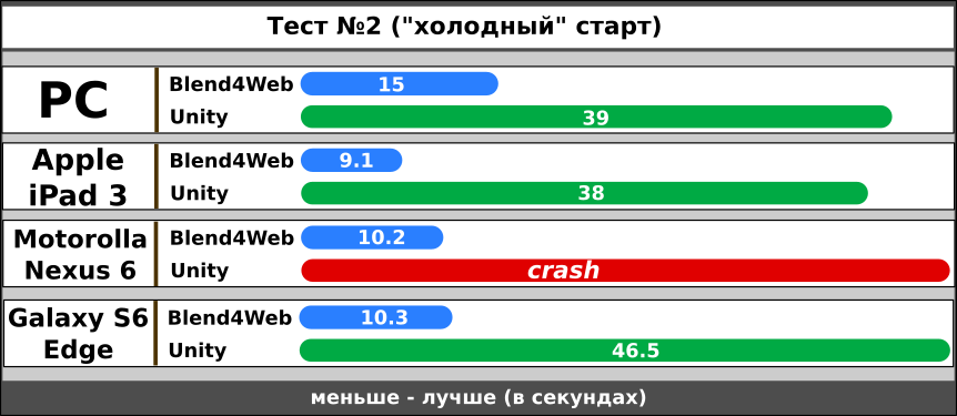 Blend4Web vs Unity. Битва на ринге. Раунд 2 - 8