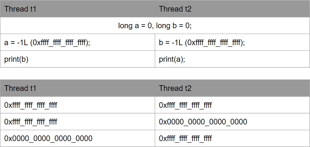 Кратко о Java MemoryModel для тех у кого мало времени, но захотелось разобраться - 2