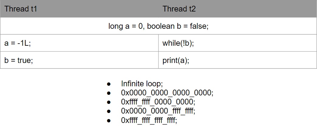 Кратко о Java MemoryModel для тех у кого мало времени, но захотелось разобраться - 6