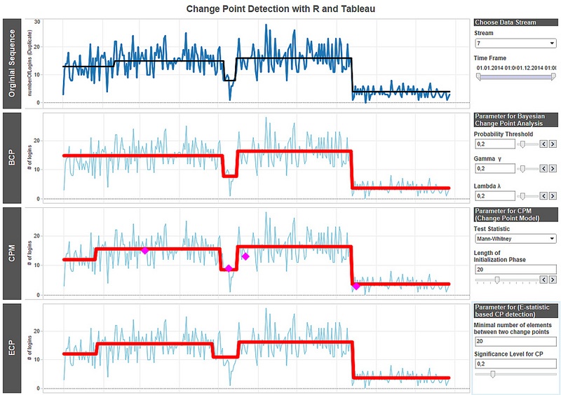 Changing point. Change point Detection. Корреляция метрик. Time Series with r. Bayesian change point Detection.