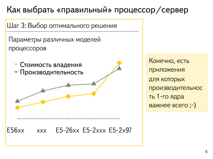 Вызовы поискового облака. Лекция в Яндексе - 4