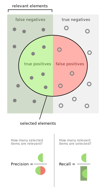 DetectNet: Deep Neural Network для Object Detection в DIGITS - 7