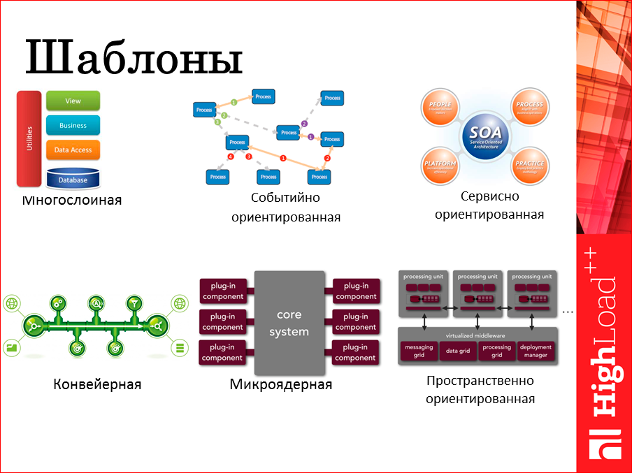 Highload проекты что это