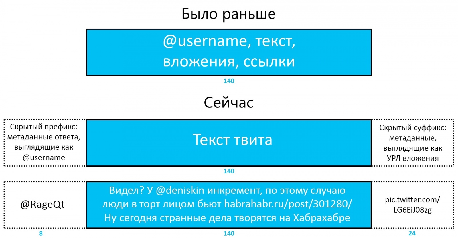 Twitter перестал учитывать ссылки и прикрепленные файлы в длине твита - 1