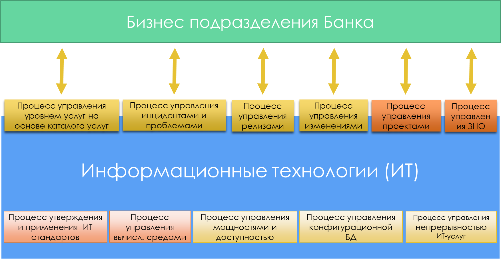 Управление информационными проектами казань