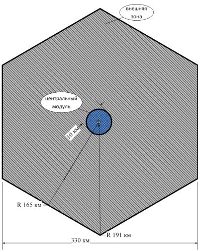 Dyson sphere чертежи