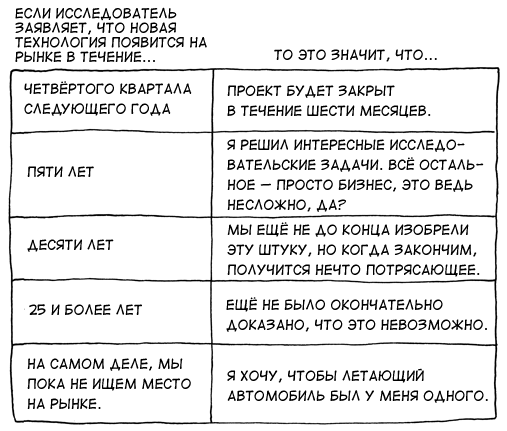 Microsoft объединила биологов и программистов для борьбы с раком - 2