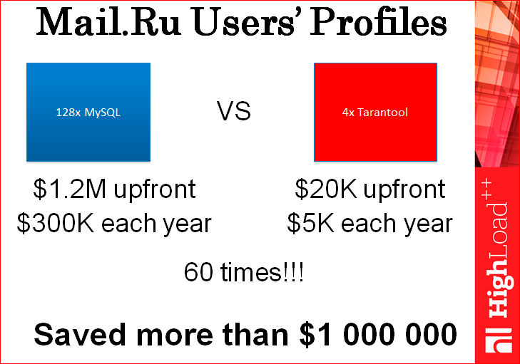 Tarantool: как сэкономить миллион долларов на базе данных на высоконагруженном проекте - 35