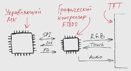 Как перестать бояться и полюбить mbed [Часть 2] - 3