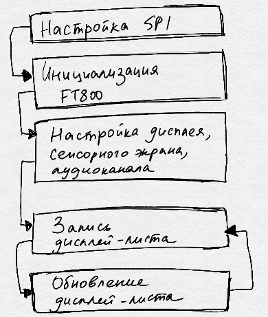 Как перестать бояться и полюбить mbed [Часть 2] - 6