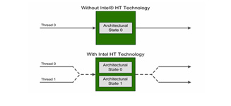 Инструменты Intel для оптимизации приложений и задача о течениях в пористых средах - 35