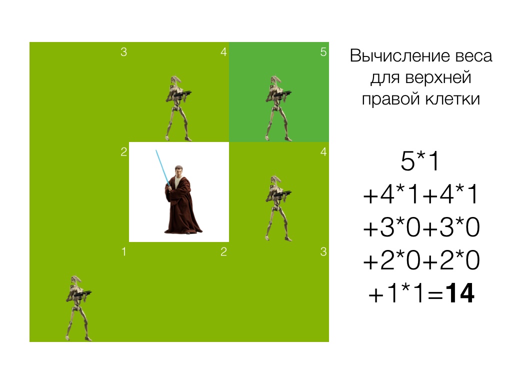 Битва дроидов и джедаев на клеточном автомате - 4