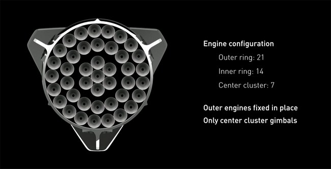 Миссия на Марс. Илон Маск рассказал о том, как SpaceX планирует колонизировать Красную планету